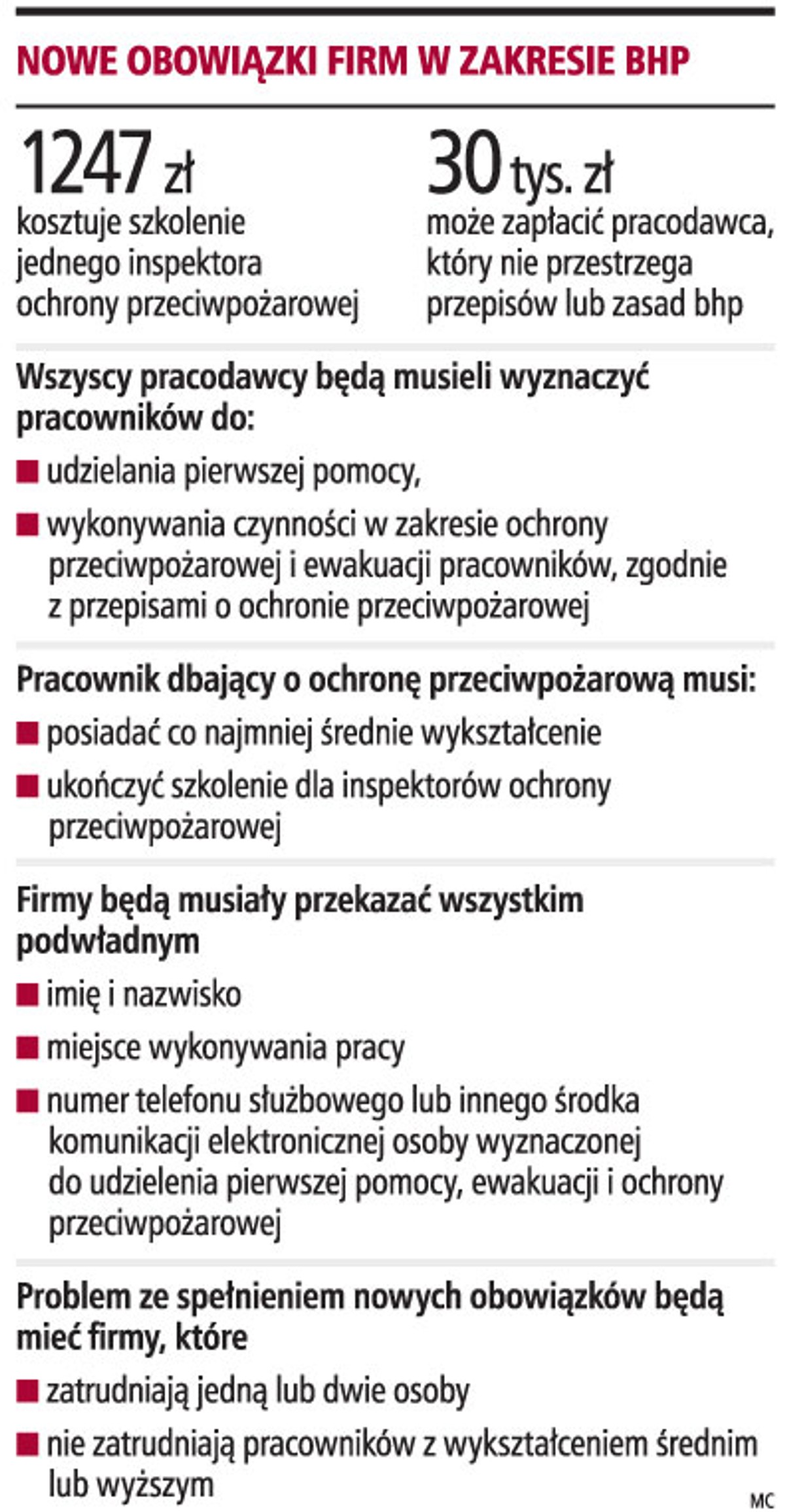 Nowe obowiązki firmy w zakresie BHP