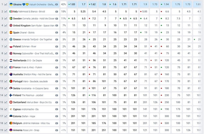 Konstrakta na kladionicama 