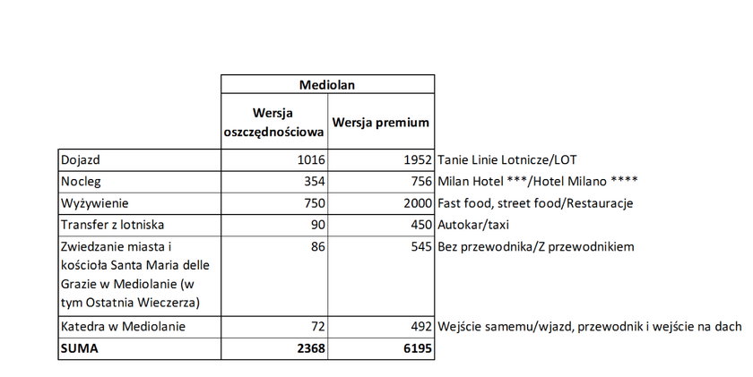 Mediolan