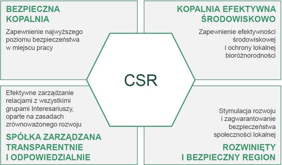 CSR