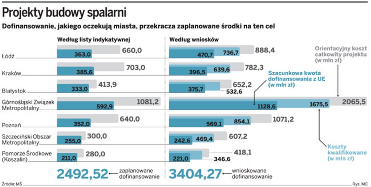 Projekty budowy spalarni