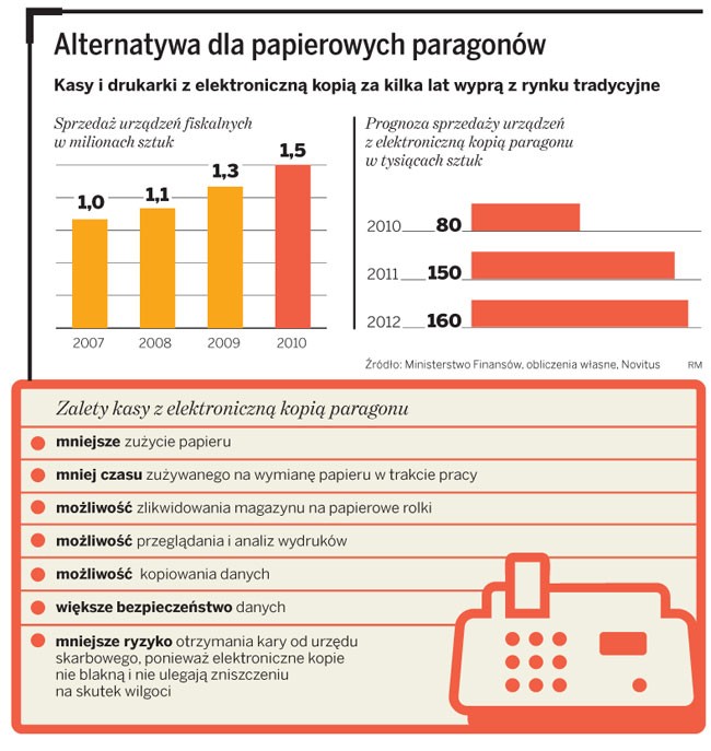 Alternatywa dla papierowych paragonów