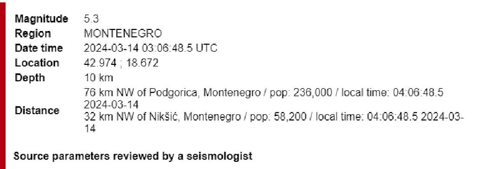 Zemljotres magnitude 5.3 pogodio Crnu Goru
