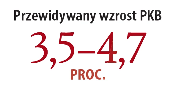 Przewidywany wzrost PKB Polski w 2018