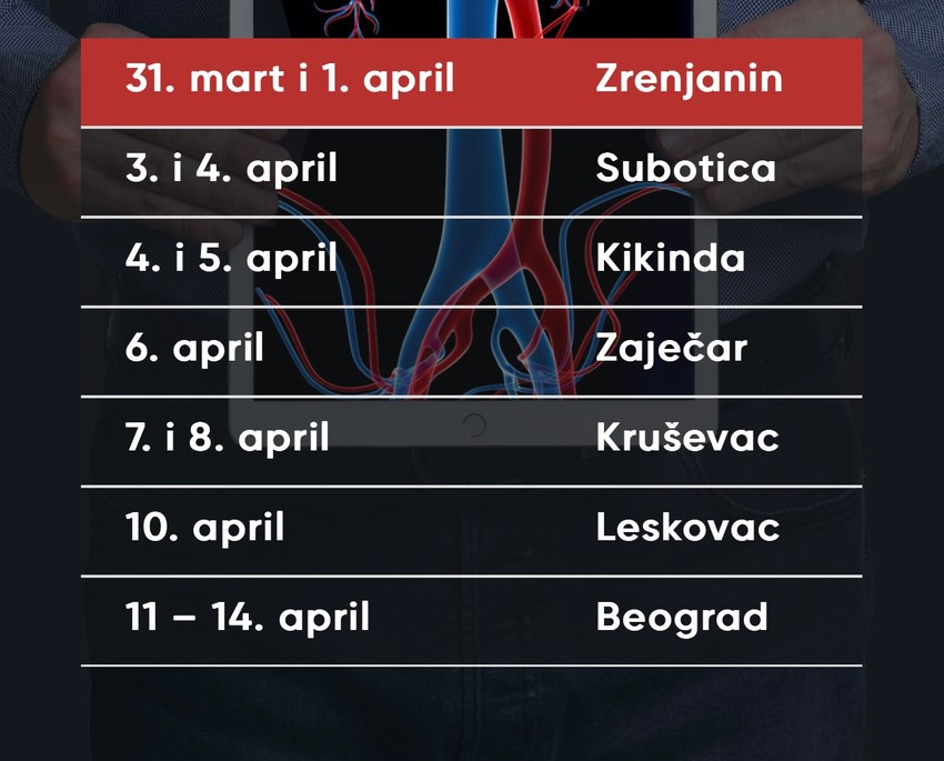 Spisak gradova gde možete obaviti pregled