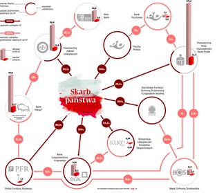 Państwo zagra pierwsze skrzypce na rynku bankowym