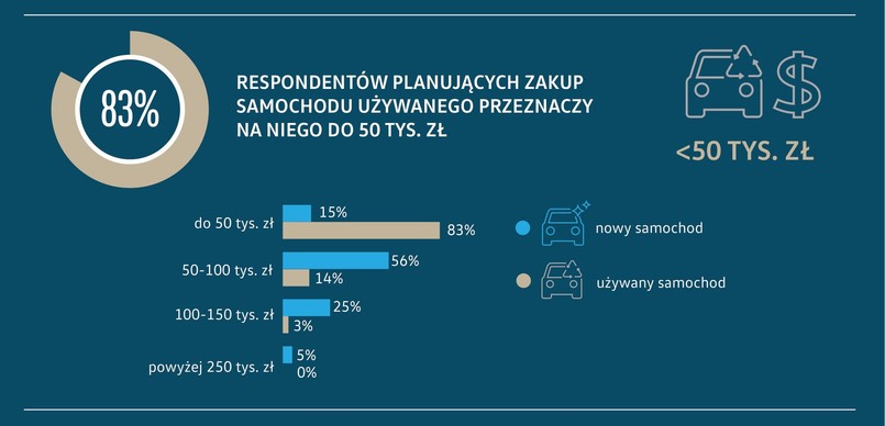 Portfele Polaków pod lupą