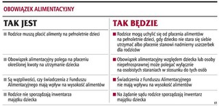 Pełnoletnie dziecko powinno zarobić na siebie