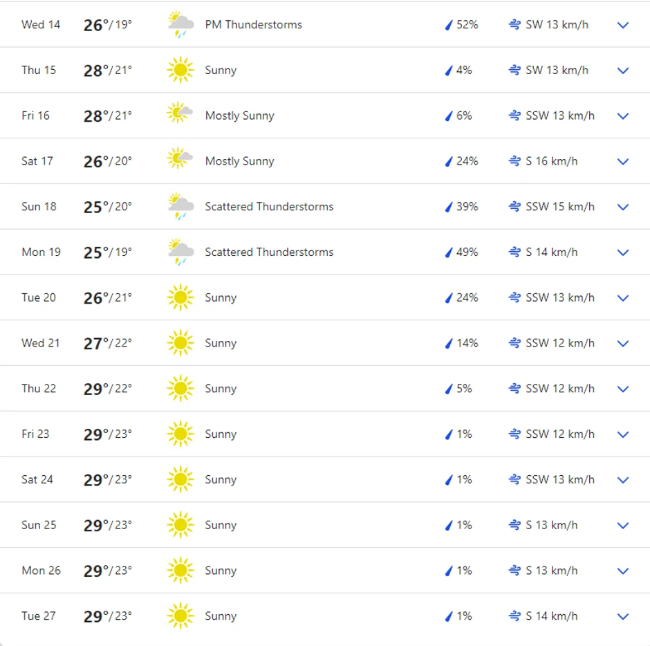 Vremenska prognoza Alanja