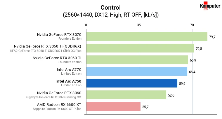 Intel Arc A750 – Control