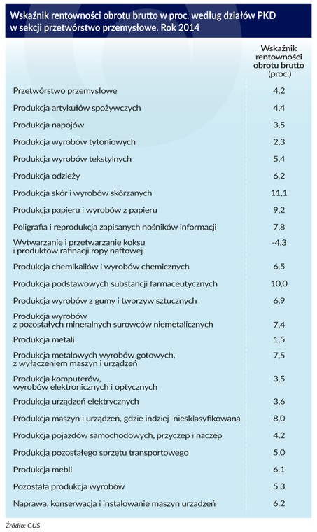 Wskaźnik rentowności obrotu brutto