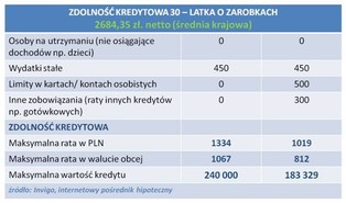 Ranking najlepszych kredytów hipotecznych – październik 2013