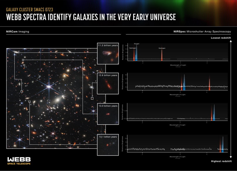 Tak daleko, jak to tylko możliwe - zdjęcie gromady odległej o ponad 5 mld lat świetlnych kryje galaktyki jeszcze bardziej odległe