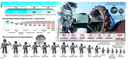 Polska Grupa Górnicza od A do Z. Czy kopalnie zostaną uratowane?