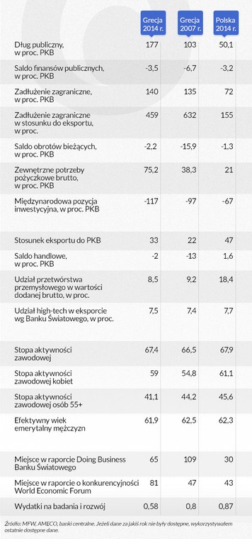 Dług publiczny