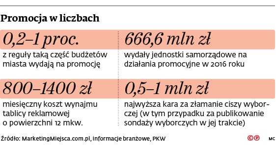 Promocja w liczbach