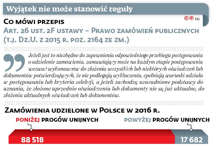 Wyjątek ni może stanowić reguły