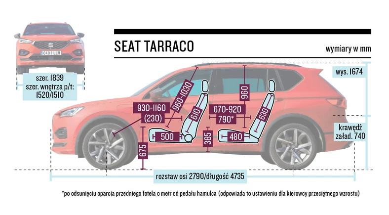 Seat Tarraco (2021) – wymiary