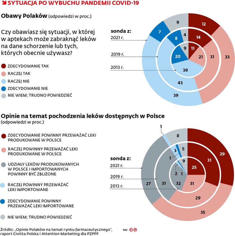 Sytuacja po wybuchu pandemii COVID-19
