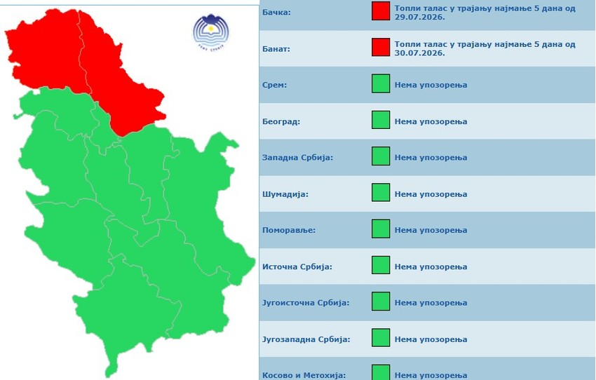 Topli talas već danas na severu zemlje
