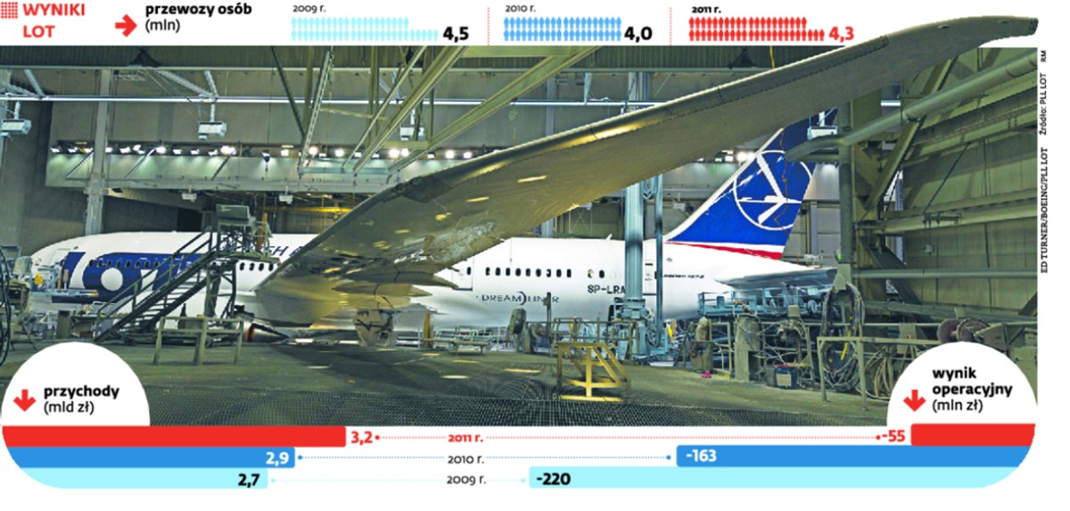 Maszyna zacznie wozić pasażerów już w grudniu. fot. Ed Turner/Boeing/PLL LOT