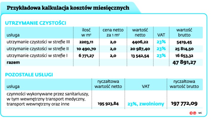 Przykładowa kalkulacja kosztów miesięcznych