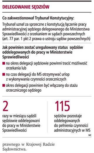 Sędzia delegowany do resortu nie może orzekać