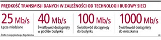 Unia chce regulować dostęp do sieci światłowodowych