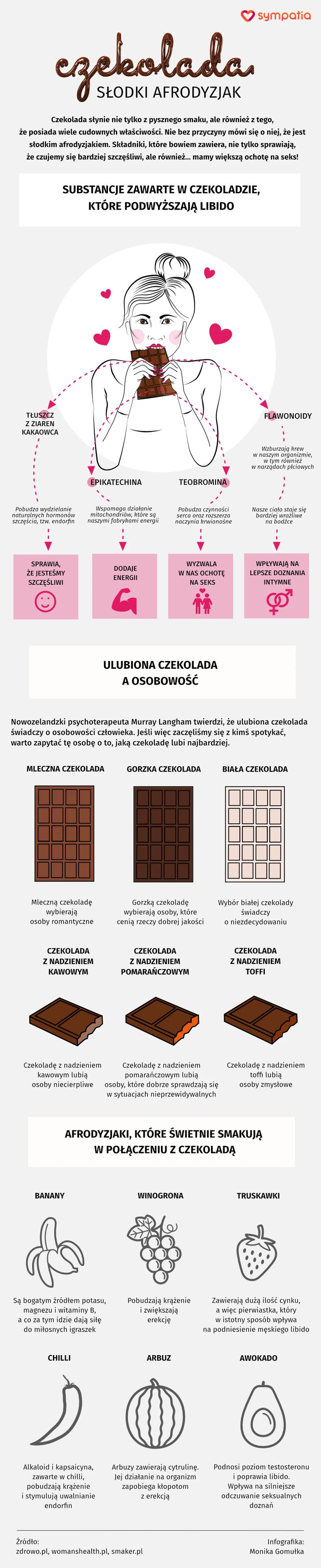 Czekolada [INFOGRAFIKA]