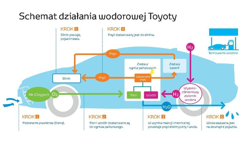 Toyota Mirai