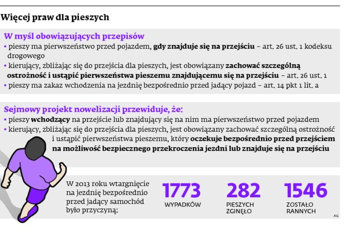 Więcej praw dla pieszych