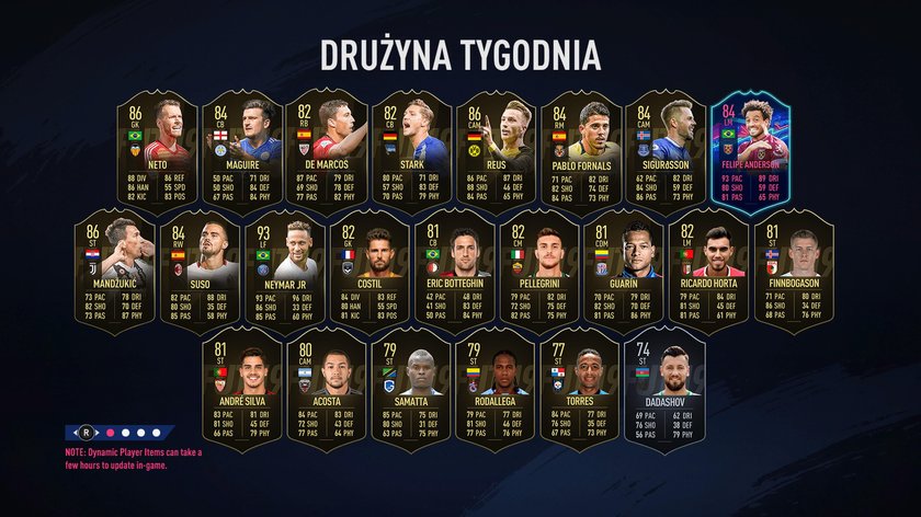 FIFA 19: Tak dobrze jeszcze nie było!