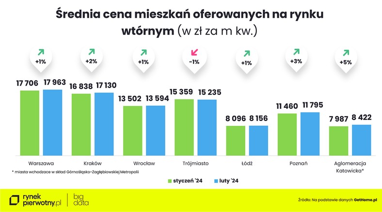 Wykres 4