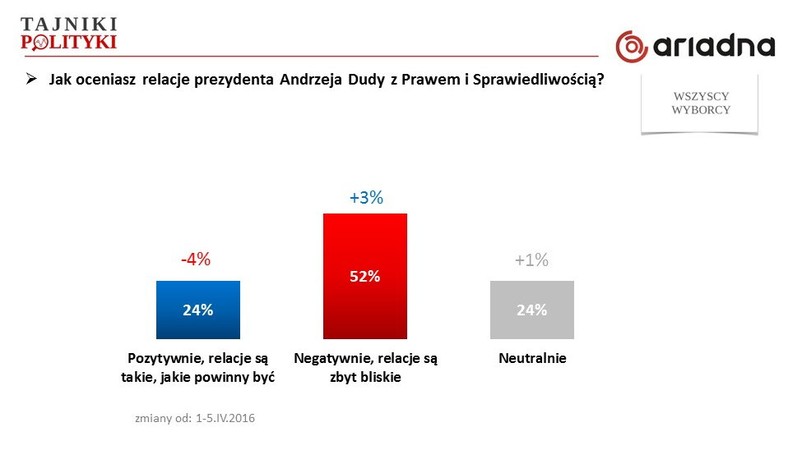 Rys. 5., fot. www.tajnikipolityki.pl