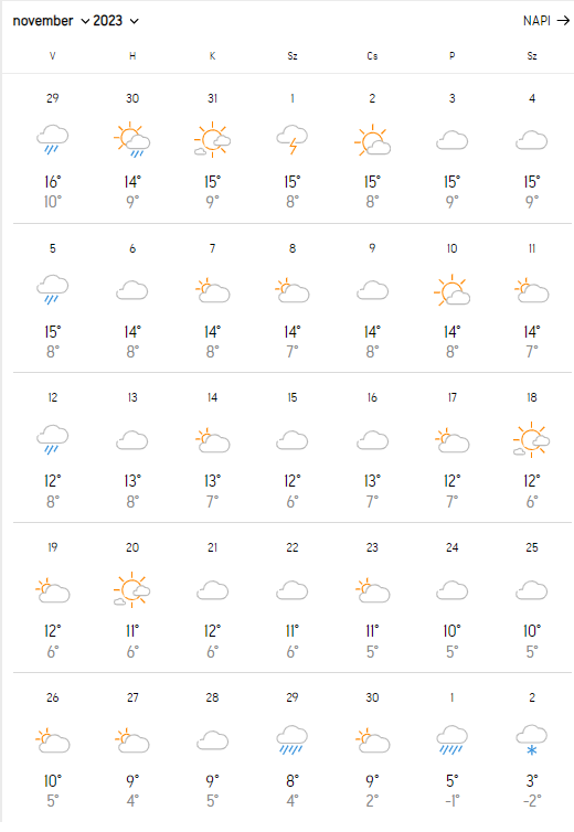 Novemberi időjárás Forrás: accuweather.com