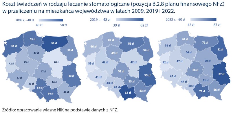 Koszt świadczeń w rodzaju leczenie stomatologiczne