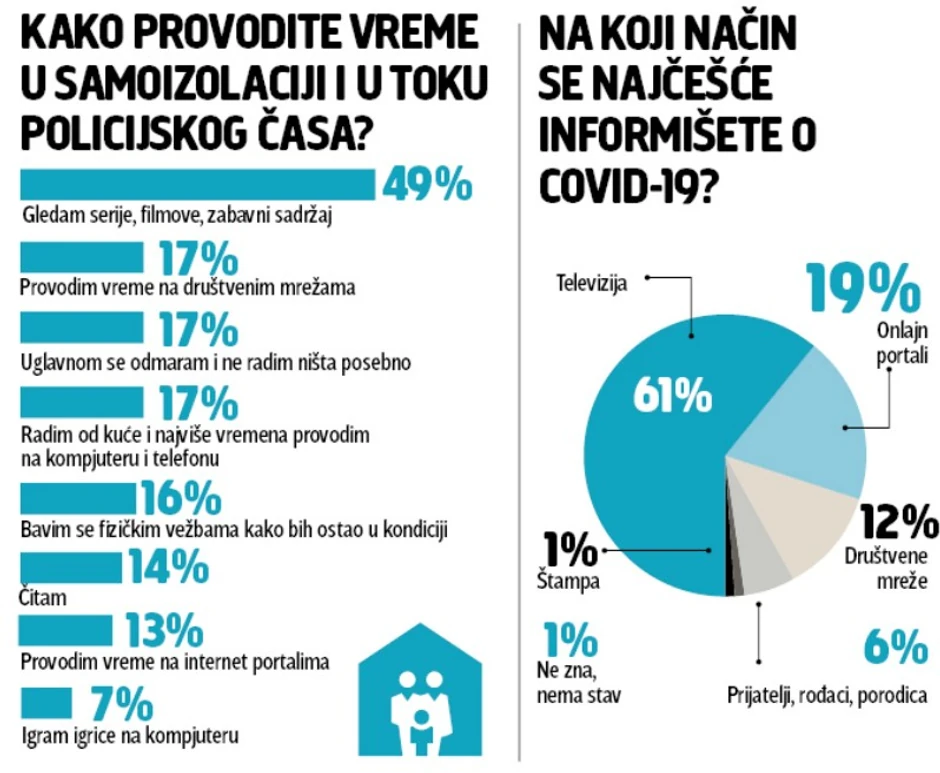 Anketa o korona virusu