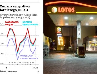 Lotos i z BP planują ekspansję na rynku paliw lotniczych