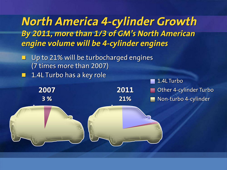 GM będzie produkować w USA 4-cylindrowe jednostki 1,4 (101 KM) i 1,4 Turbo (141 KM, 200 Nm)