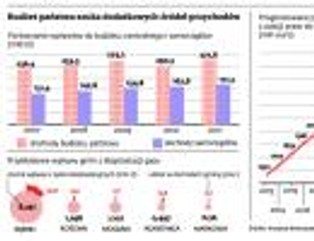 Resorty walczą o pieniądze z łupków