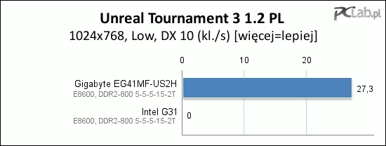 Układ G41 „od biedy” pozwoli pograć w Unreal Tournament 3