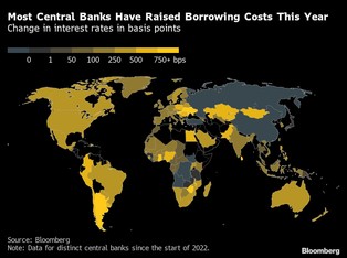 Banki centralne zaczynają wstrzymywać podwyżki stóp. Globalna gospodarka na wykresach