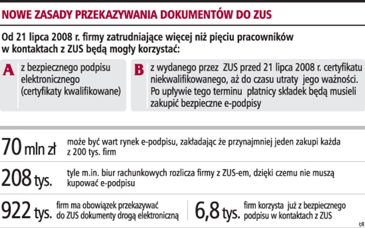 Przekazywanie dokumentów do ZUS