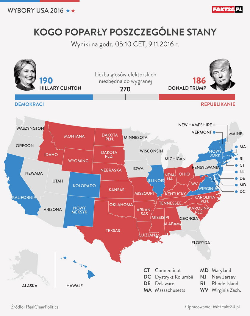 Wybory USA 2016: Donald Trump vs Hilary Clinton