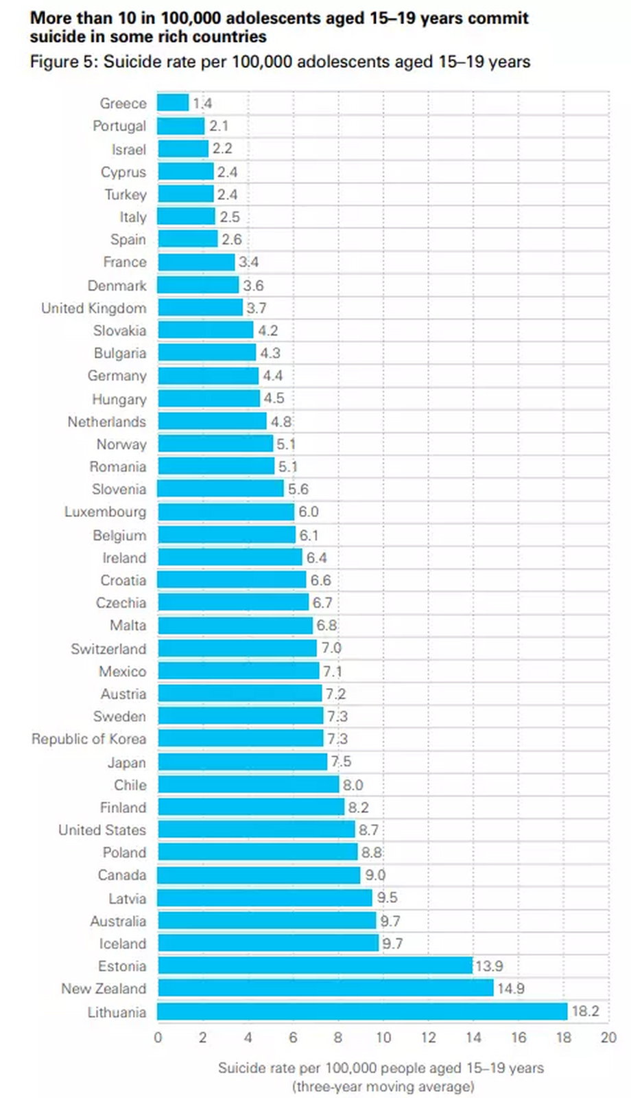 Liczba samobójstw na 100 tys. osób w wieku 15-19 lat