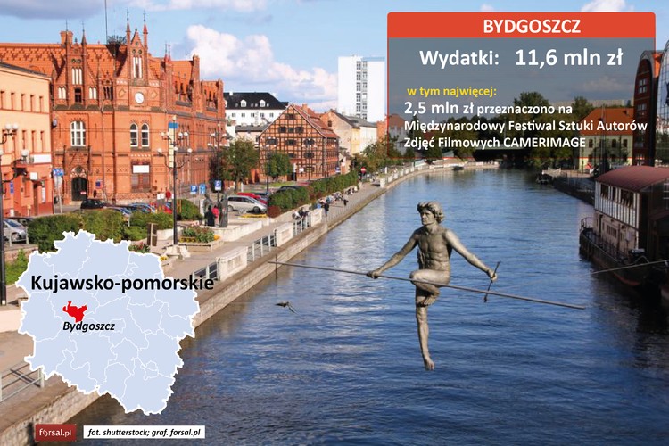 Drugą pozycję w rankingu, z planowanymi wydatkami na poziomie 11,6 mln zł, zajmuje Bydgoszcz. Najwięcej, 2,5 mln zł, miasto przeznaczyło na Międzynarodowy Festiwal Sztuki Autorów Zdjęć Filmowych CAMERIMAGE. Sporą cześć funduszu pochłonęły także Mistrzostwa Świata w piłce siatkowej mężczyzn. Na siatkarski Mundial 2014 włodarze miasta przeznaczyli 1,5 mln zł. Na inną sportową imprezę, Tour de Pologne, Bydgoszcz przekazał 540 tys. zł.