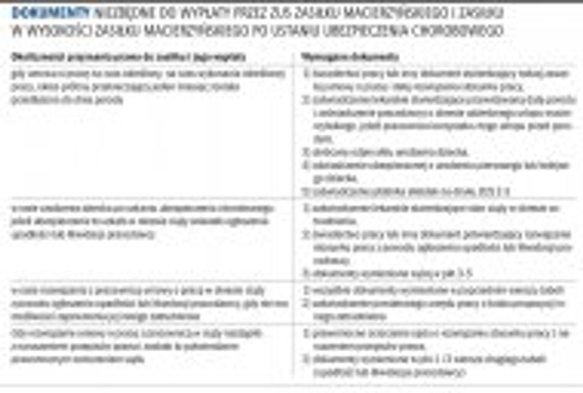 Dokumenty niezbędne do wypłaty przez ZUS zasiłku macierzyńskiego i zasiłku w wysokości zasiłku macierzyńskiego po ustaniu ubezpieczenia chorobowego