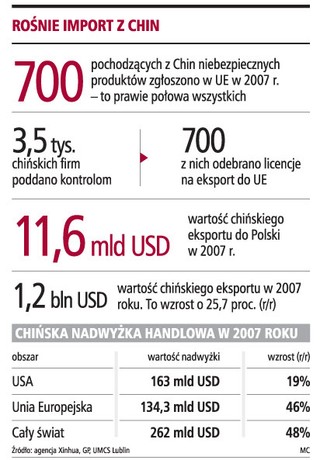 Na rynku są groźne kafelki z Chin