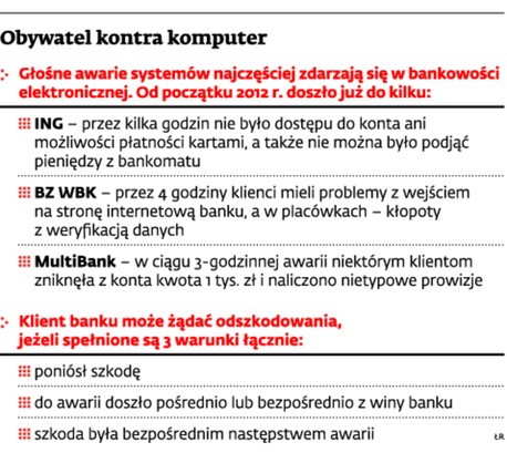 Obywatel kontra komputer