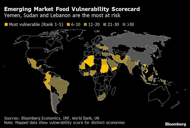 Podatności na zagrożenia żywnościowe na rynkach wschodzących
